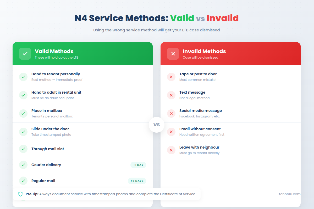 Side-by-side comparison table showing Valid Service Methods with green checkmarks versus Invalid Methods with red X marks
