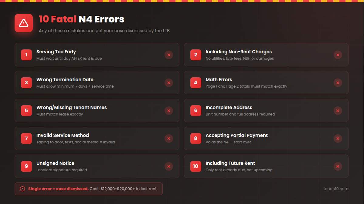 Illustrated checklist showing 10 Fatal N4 Errors with red X marks